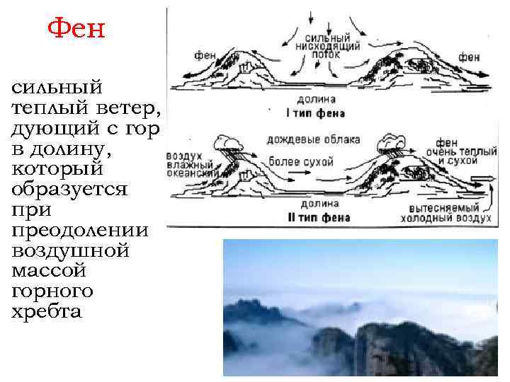 Фен сильный теплый ветер, дующий с гор в долину, который образуется при преодолении воздушной