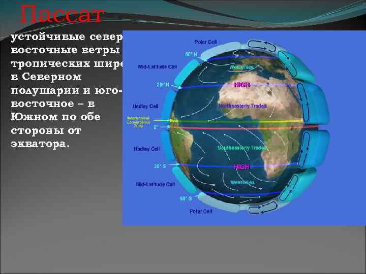 Пассаты широты