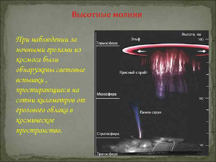 Высотные молнии При наблюдении за ночными грозами из космоса были обнаружены световые вспышки ,