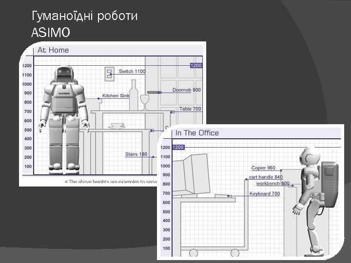 Гуманоїдні роботи ASIMO 