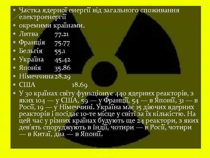  Частка ядерної енергії від загального споживання електроенергії окремими країнами. Литва 77. 21 Франція
