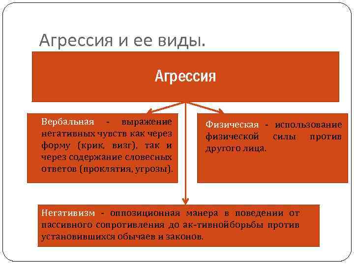 Агрессия и ее виды. Агрессия Вербальная выражение негативных чувств как через форму (крик, визг),