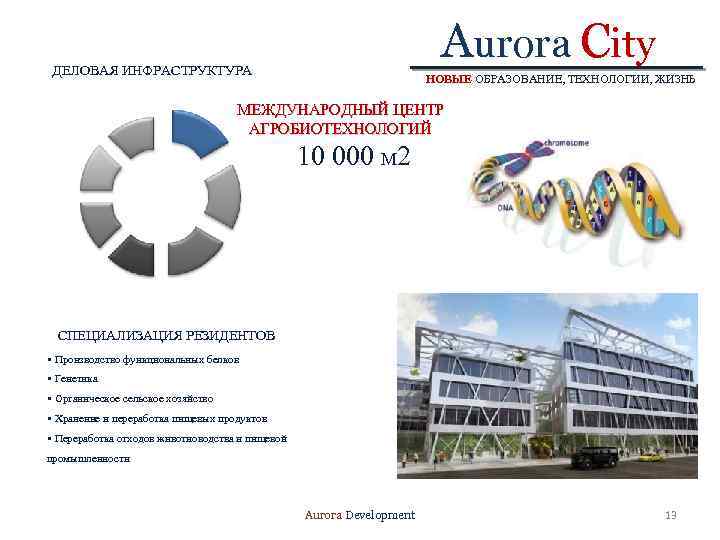 Aurora City ДЕЛОВАЯ ИНФРАСТРУКТУРА НОВЫЕ ОБРАЗОВАНИЕ, ТЕХНОЛОГИИ, ЖИЗНЬ МЕЖДУНАРОДНЫЙ ЦЕНТР АГРОБИОТЕХНОЛОГИЙ 10 000 М