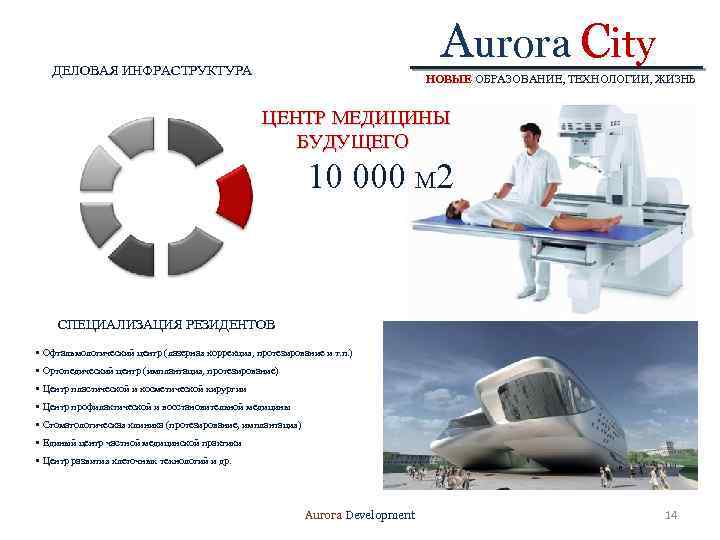 Aurora City ДЕЛОВАЯ ИНФРАСТРУКТУРА НОВЫЕ ОБРАЗОВАНИЕ, ТЕХНОЛОГИИ, ЖИЗНЬ ЦЕНТР МЕДИЦИНЫ БУДУЩЕГО 10 000 М