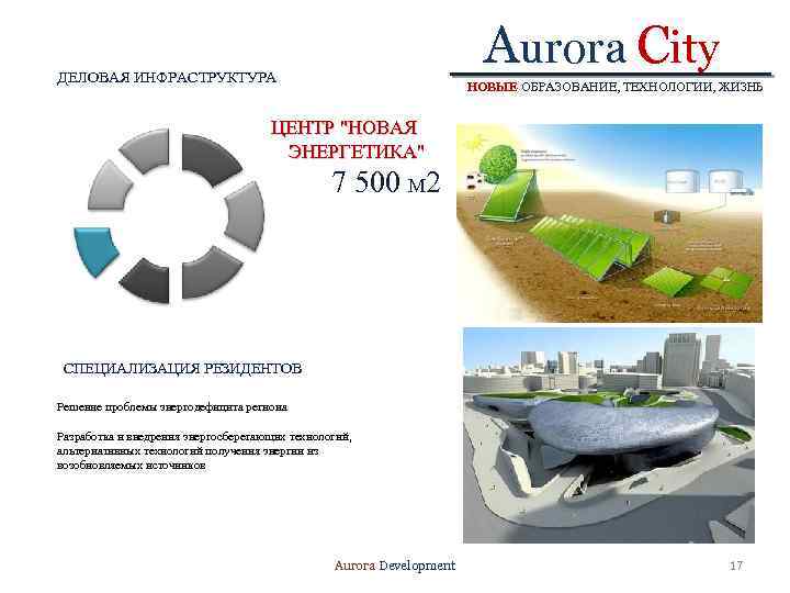 Aurora City ДЕЛОВАЯ ИНФРАСТРУКТУРА НОВЫЕ ОБРАЗОВАНИЕ, ТЕХНОЛОГИИ, ЖИЗНЬ ЦЕНТР "НОВАЯ ЭНЕРГЕТИКА" 7 500 М