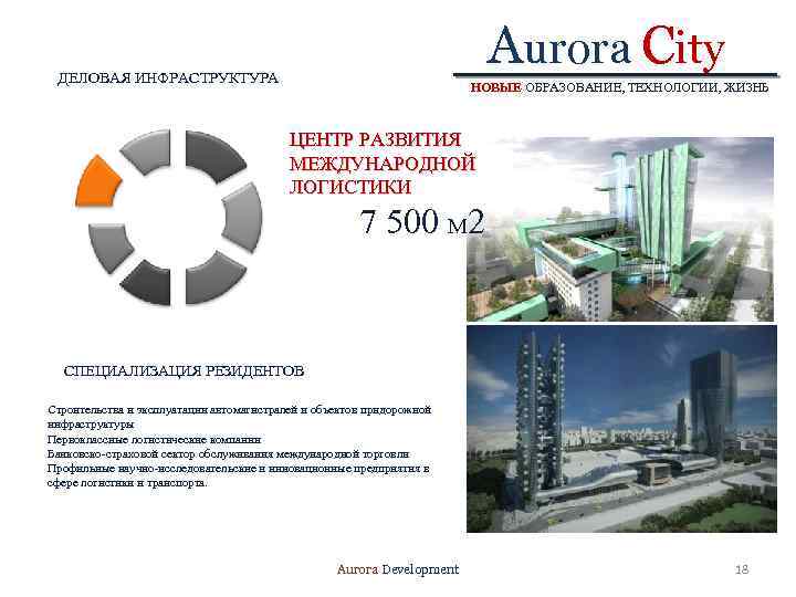 Aurora City ДЕЛОВАЯ ИНФРАСТРУКТУРА НОВЫЕ ОБРАЗОВАНИЕ, ТЕХНОЛОГИИ, ЖИЗНЬ ЦЕНТР РАЗВИТИЯ МЕЖДУНАРОДНОЙ ЛОГИСТИКИ 7 500
