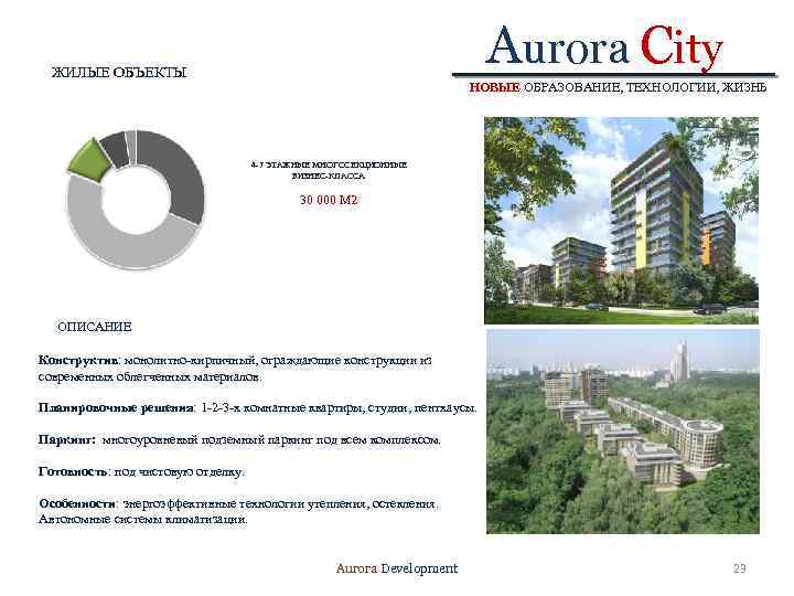 Aurora City ЖИЛЫЕ ОБЪЕКТЫ НОВЫЕ ОБРАЗОВАНИЕ, ТЕХНОЛОГИИ, ЖИЗНЬ 4 -7 ЭТАЖНЫЕ МНОГОСЕКЦИОННЫЕ БИЗНЕС-КЛАССА 30