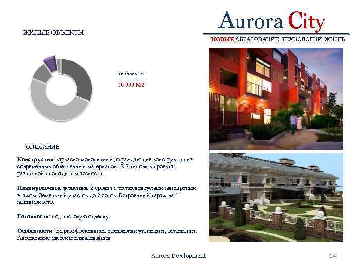 Aurora City ЖИЛЫЕ ОБЪЕКТЫ НОВЫЕ ОБРАЗОВАНИЕ, ТЕХНОЛОГИИ, ЖИЗНЬ ТАУНХАУСЫ 20 000 М 2 ОПИСАНИЕ