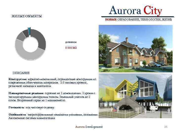 Aurora City ЖИЛЫЕ ОБЪЕКТЫ НОВЫЕ ОБРАЗОВАНИЕ, ТЕХНОЛОГИИ, ЖИЗНЬ ДУПЛЕКСЫ 8 000 М 2 ОПИСАНИЕ
