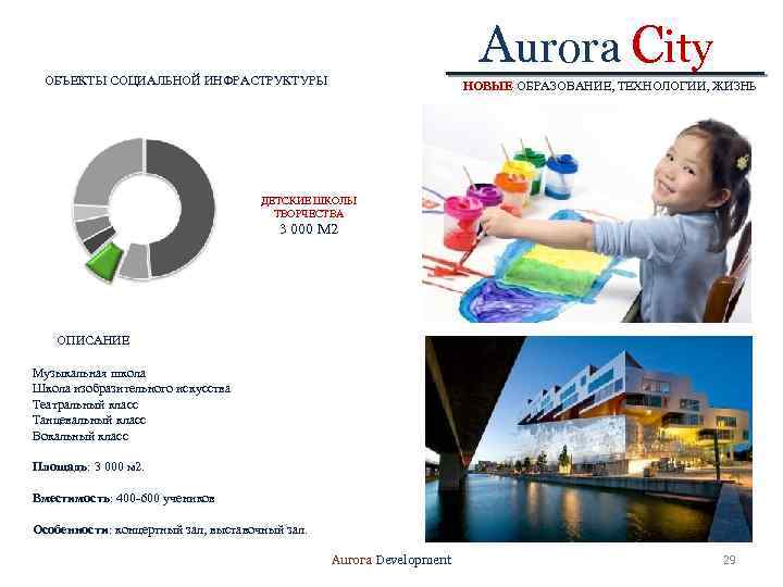 Aurora City ОБЪЕКТЫ СОЦИАЛЬНОЙ ИНФРАСТРУКТУРЫ НОВЫЕ ОБРАЗОВАНИЕ, ТЕХНОЛОГИИ, ЖИЗНЬ ДЕТСКИЕ ШКОЛЫ ТВОРЧЕСТВА 3 000