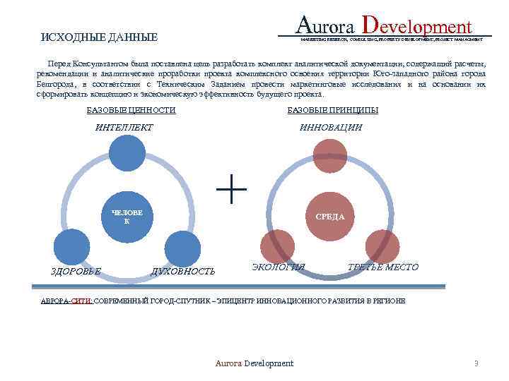 Aurora Development ИСХОДНЫЕ ДАННЫЕ MARKETING RESERCH, CONSULTING, PROPERTY DEVELOPMENT, PROJECT MANAGMENT Перед Консультантом была