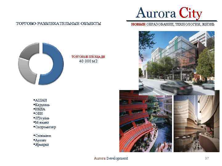 ТОРГОВО-РАЗВЛЕКАТЕЛЬНЫЕ ОБЪЕКТЫ Aurora City НОВЫЕ ОБРАЗОВАНИЕ, ТЕХНОЛОГИИ, ЖИЗНЬ ТОРГОВЫЕ ПЛОЩАДИ 40 000 М 2