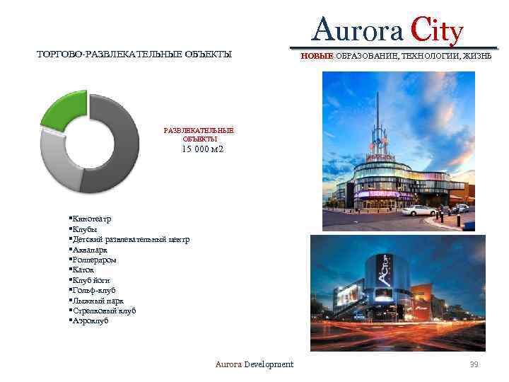 ТОРГОВО-РАЗВЛЕКАТЕЛЬНЫЕ ОБЪЕКТЫ Aurora City НОВЫЕ ОБРАЗОВАНИЕ, ТЕХНОЛОГИИ, ЖИЗНЬ РАЗВЛЕКАТЕЛЬНЫЕ ОБЪЕКТЫ 15 000 М 2