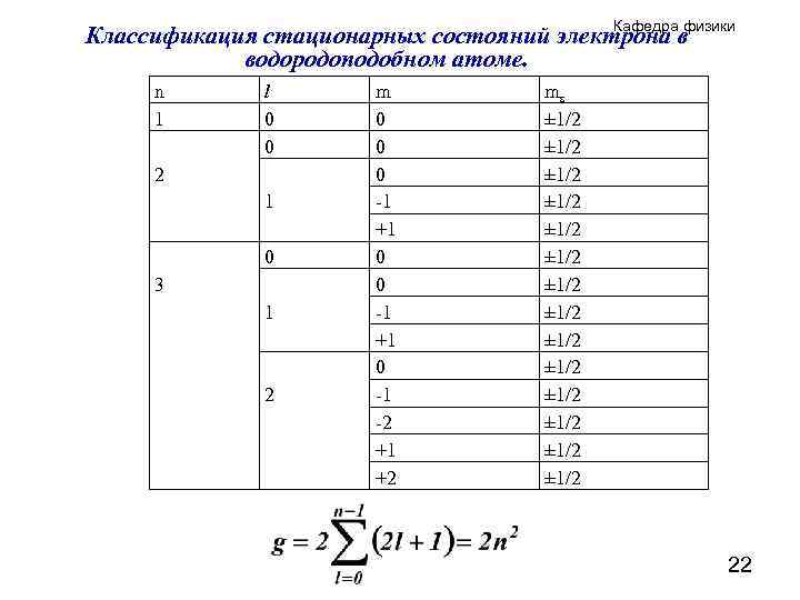 Кафедра физики Классификация стационарных состояний электрона в водородоподобном атоме. n 1 l 0 0