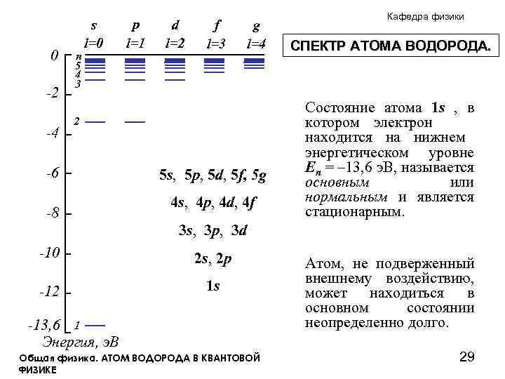 0 -2 -4 n 5 4 3 s l=0 p l=1 d l=2 f