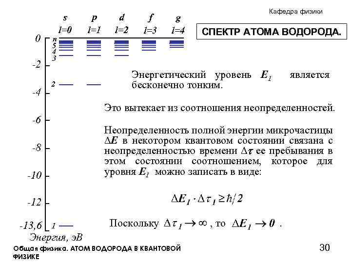 0 -2 -4 n 5 4 3 s l=0 2 p l=1 d l=2