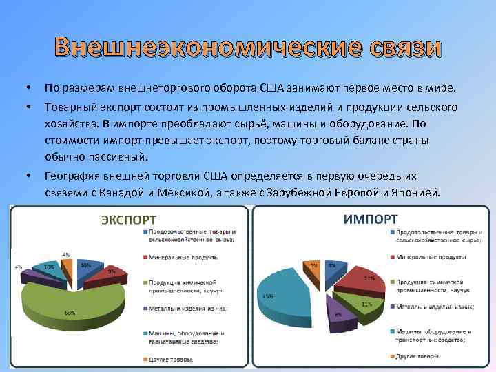 Внешнеэкономические связи • По размерам внешнеторгового оборота США занимают первое место в мире. •