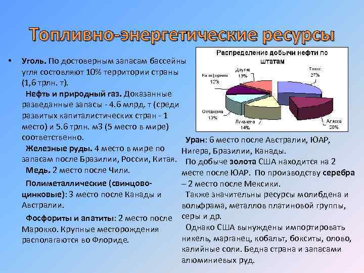 Топливно энергетические ресурсы уголь