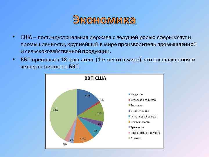 Экономика • США – постиндустриальная держава с ведущей ролью сферы услуг и промышленности, крупнейший