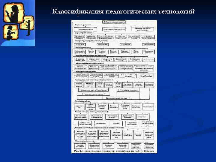 Классификация педагогических технологий 