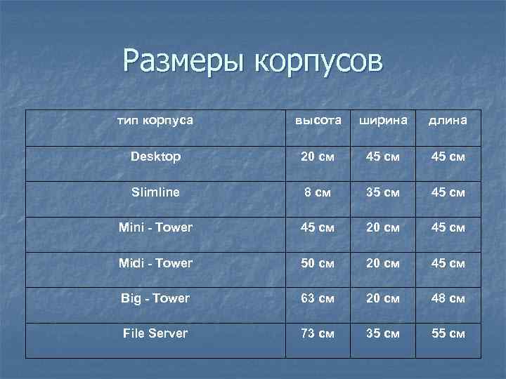 Типы размеров корпусов. Типоразмер корпуса. Размеры корпусов для ПК таблица. Типы размеров корпусов ПК. Размер корпуса компьютера.