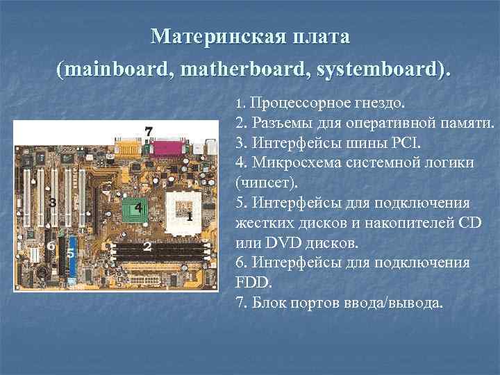 Материнская плата (mainboard, matherboard, systemboard). Процессорное гнездо. 2. Разъемы для оперативной памяти. 3. Интерфейсы