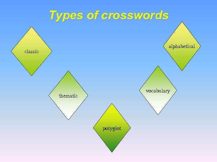 Types of crosswords alphabetical classic vocabulary thematic polyglot 