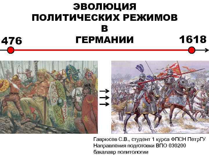 476 ЭВОЛЮЦИЯ ПОЛИТИЧЕСКИХ РЕЖИМОВ В 1618 ГЕРМАНИИ Гаврюсев С. В. , студент 1 курса