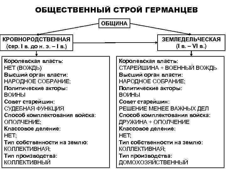 Строй древних германцев