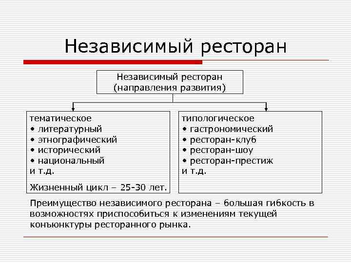 Независимый ресторан (направления развития) тематическое • литературный • этнографический • исторический • национальный и
