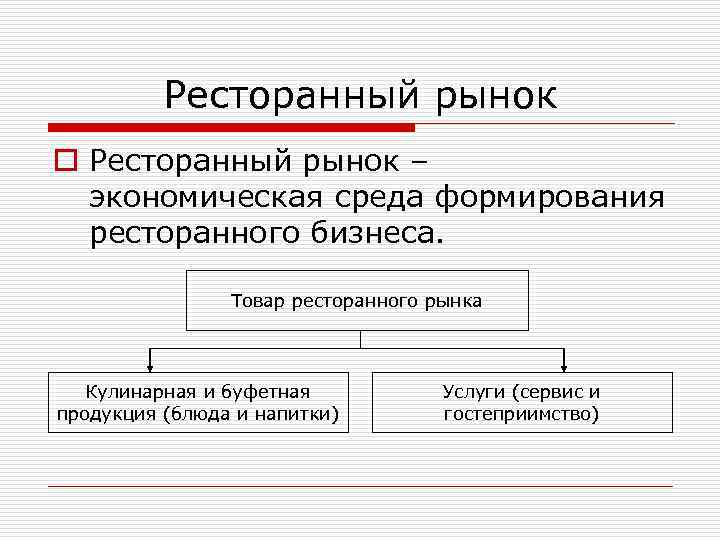 Ресторанный рынок o Ресторанный рынок – экономическая среда формирования ресторанного бизнеса. Товар ресторанного рынка