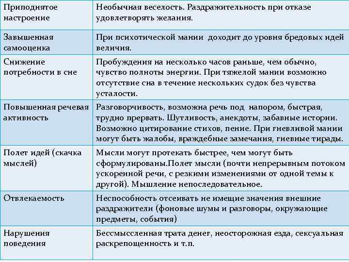 Приподнятое настроение Необычная веселость. Раздражительность при отказе удовлетворять желания. Завышенная самооценка При психотической мании