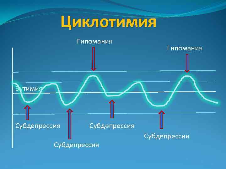 Гипомания