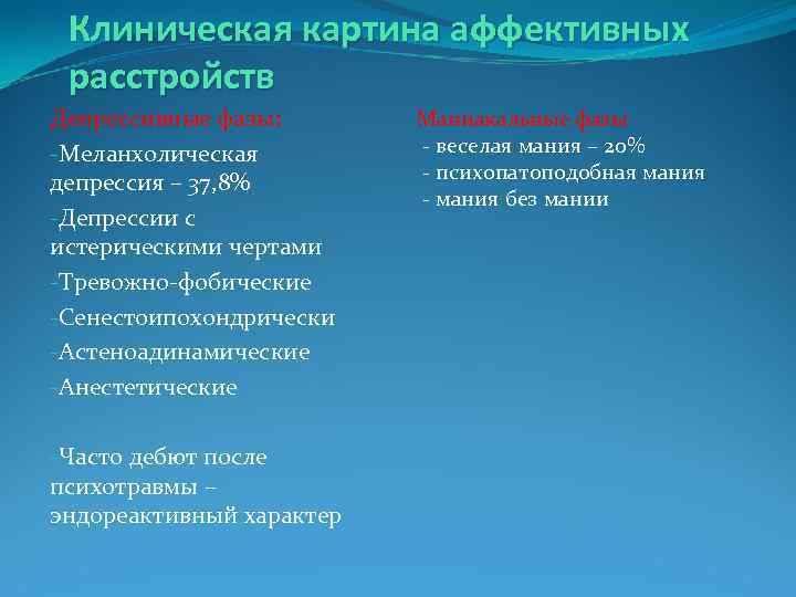 Клиническая картина аффективных расстройств Депрессивные фазы: -Меланхолическая депрессия – 37, 8% -Депрессии с истерическими