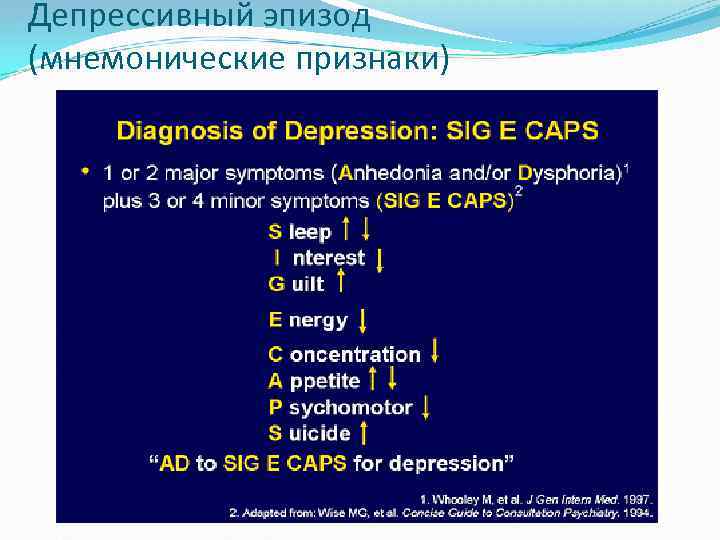 Депрессивный эпизод (мнемонические признаки) 