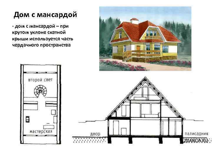 Дом с мансардой - дом с мансардой – при крутом уклоне скатной крыши используется