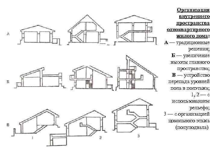 вв Организация внутреннего пространства одноквартирного жилого дома: А — традиционные решения; Б — увеличение