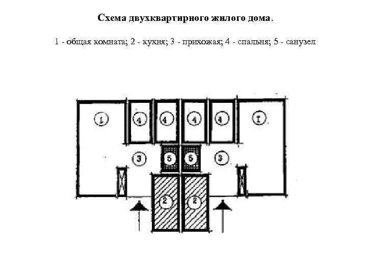Схема двухквартирного жилого дома. 1 - общая комната; 2 - кухня; 3 - прихожая;