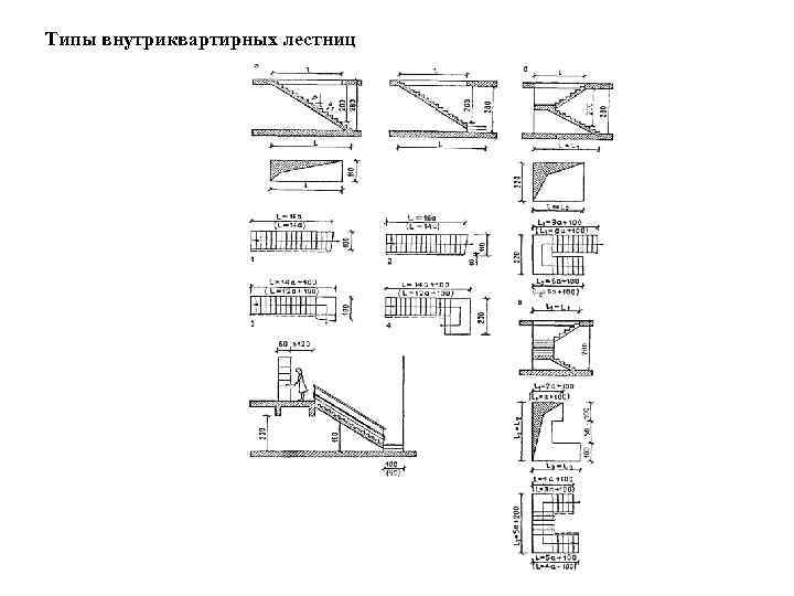 Типы внутриквартирных лестниц 