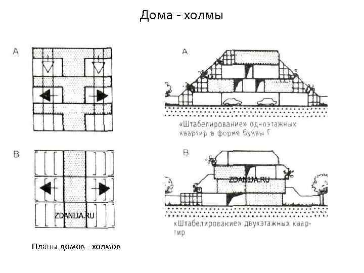 Дома - холмы Планы домов - холмов 