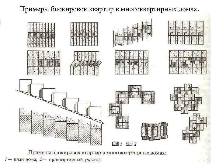 Примеры блокировок квартир в многоквартирных домах. 