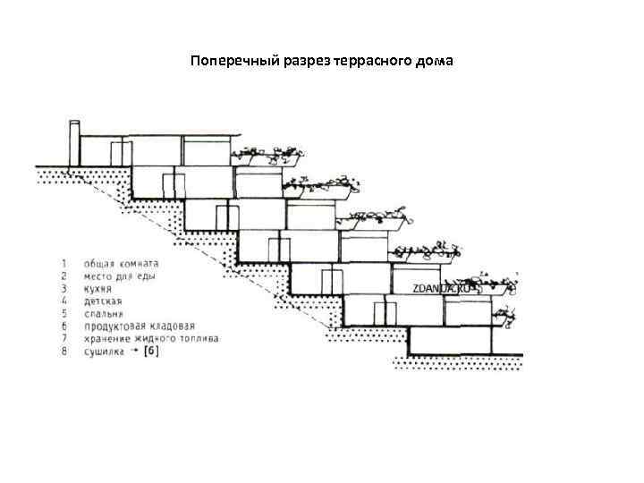 Поперечный разрез террасного дома 