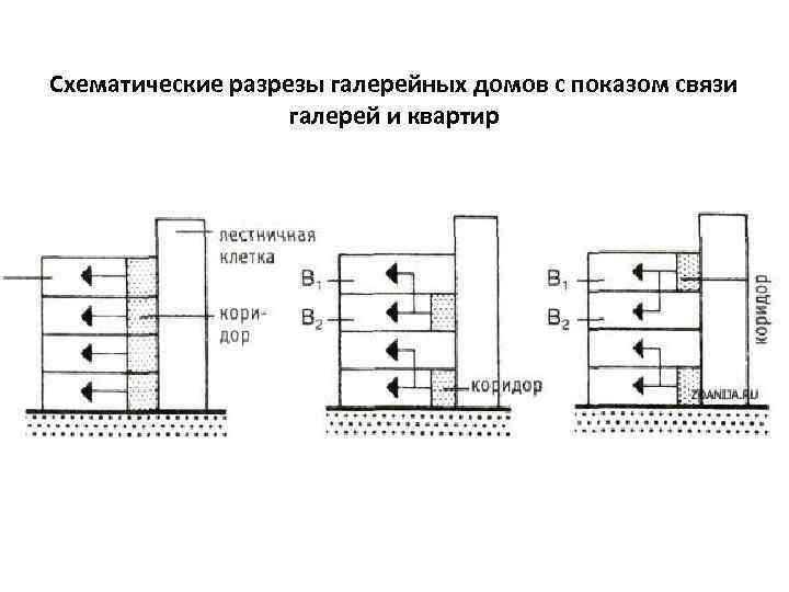 Схематические разрезы галерейных домов с показом связи галерей и квартир 