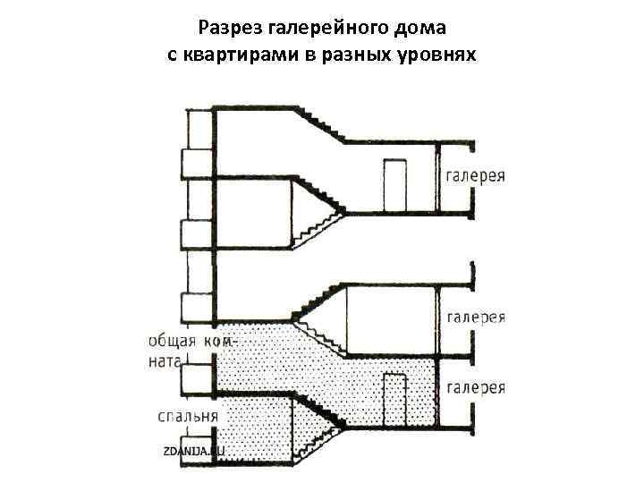 Разрез галерейного дома с квартирами в разных уровнях 