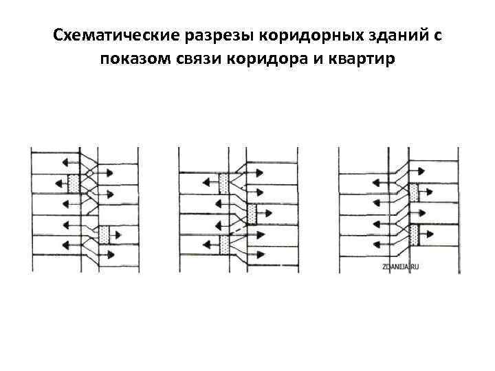 Схематические разрезы коридорных зданий с показом связи коридора и квартир 