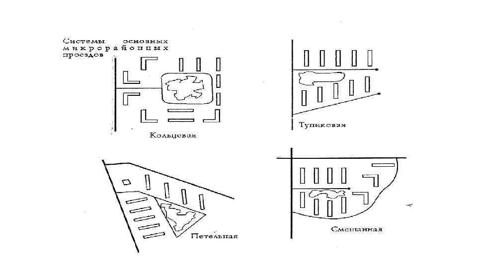 Основные схемы построения уличных сетей