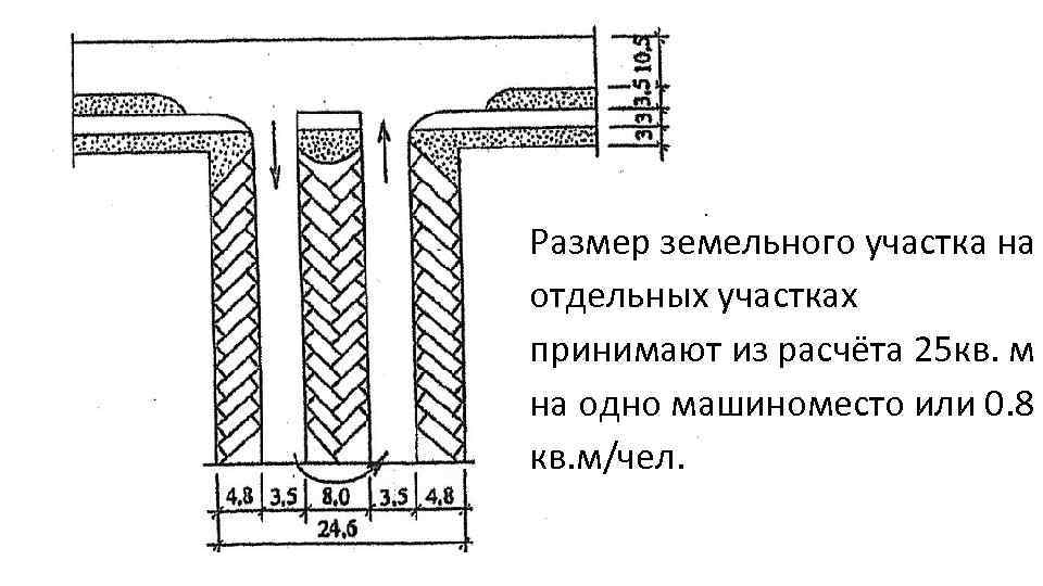 Размер земельного участка на отдельных участках принимают из расчёта 25 кв. м на одно