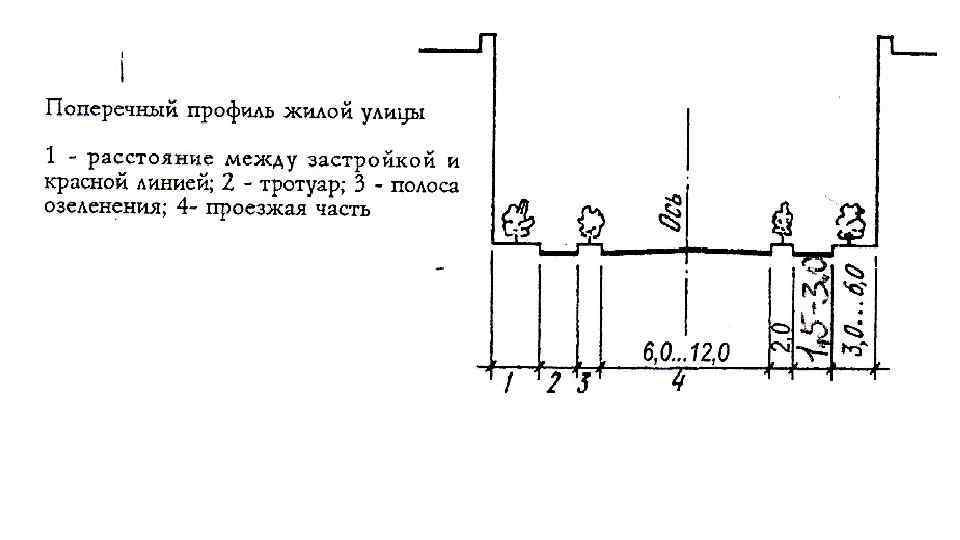 Ширина улицы в городе