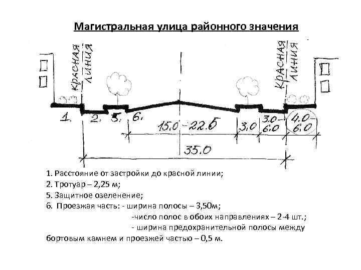 Магистральная улица