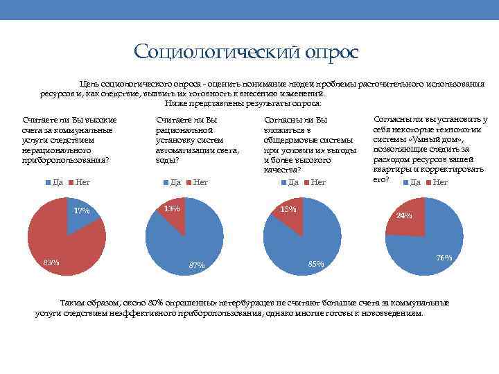 Социологический опрос Цель социологического опроса - оценить понимание людей проблемы расточительного использования ресурсов и,